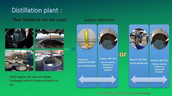 CE-goedgekeurde afvalolie-recyclinginstallatie voor de omzetting van de plastic-olie-stroom 3-30T/D in basisolie