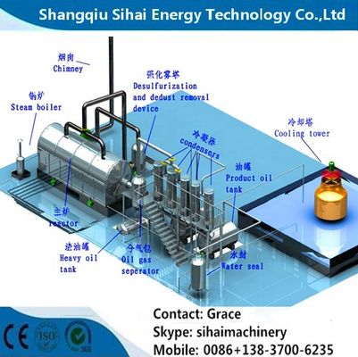 Q245R Boiler Steel Reactor Material Waste Tire Pyrolyse Plant voor de productie van diesel