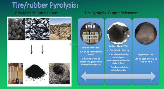 15 TPD-pyrolyse-machine voor de productie van rubberrecycling in 2022