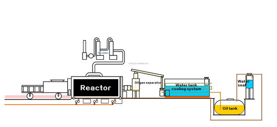 15 TPD-pyrolyse-machine voor de productie van rubberrecycling in 2022